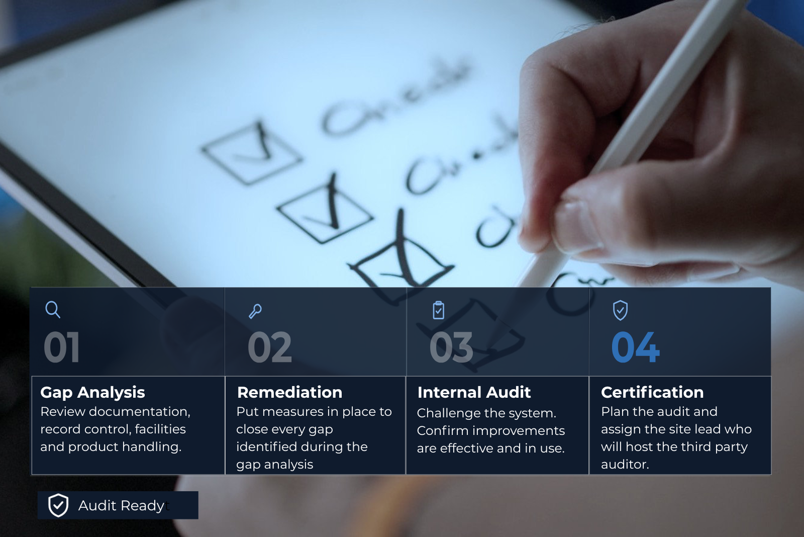Audit readiness and compliance preparation