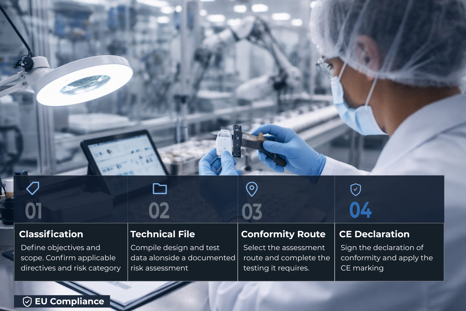 Quality control inspection in regulated manufacturing