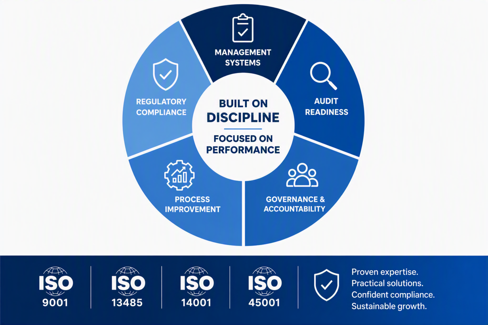 Regulated manufacturing operations
