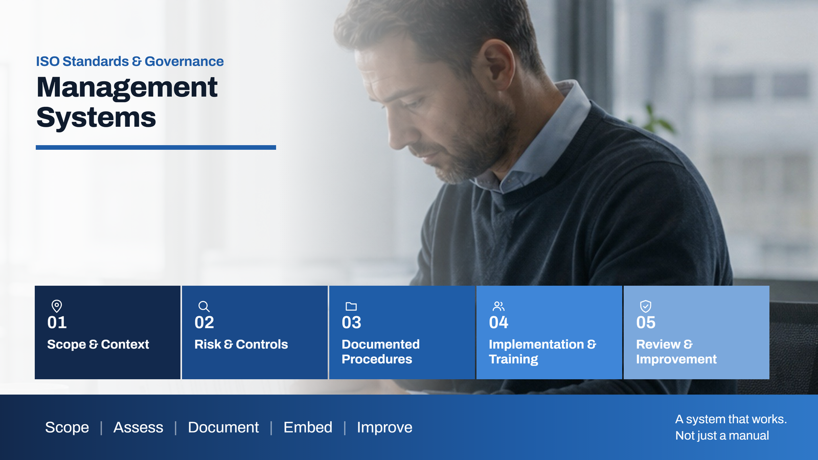 Management Systems